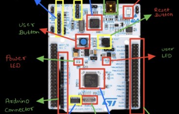 Nucleo Development Board 101