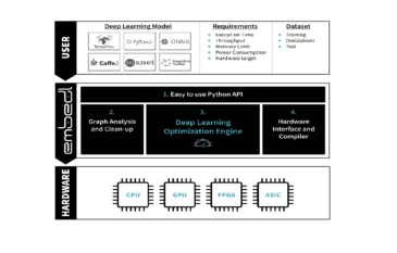 Deep Learning Model Optimization: Cutting Inference Time for Embedded AI