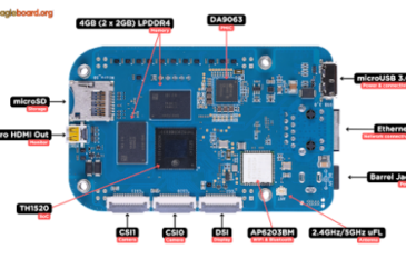 Exploring the Future with BeagleV®-Ahead: An Open-Source RISC-V Single Board Computer