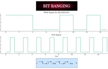 What is Bit Banging and How to use it?