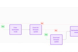 Demystifying Bootloaders In Embedded Systems