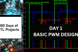 100 Days of Verilog Projects-Day 1 PWM Design