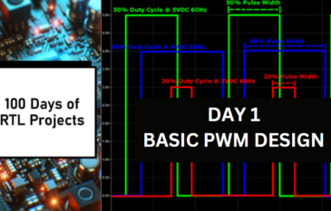 100 Days of Verilog Projects-Day 1 PWM Design