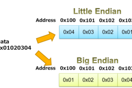 Understanding Endianness: The Byte Order of Data Storage